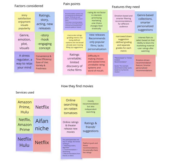 Affinity Mapping Session