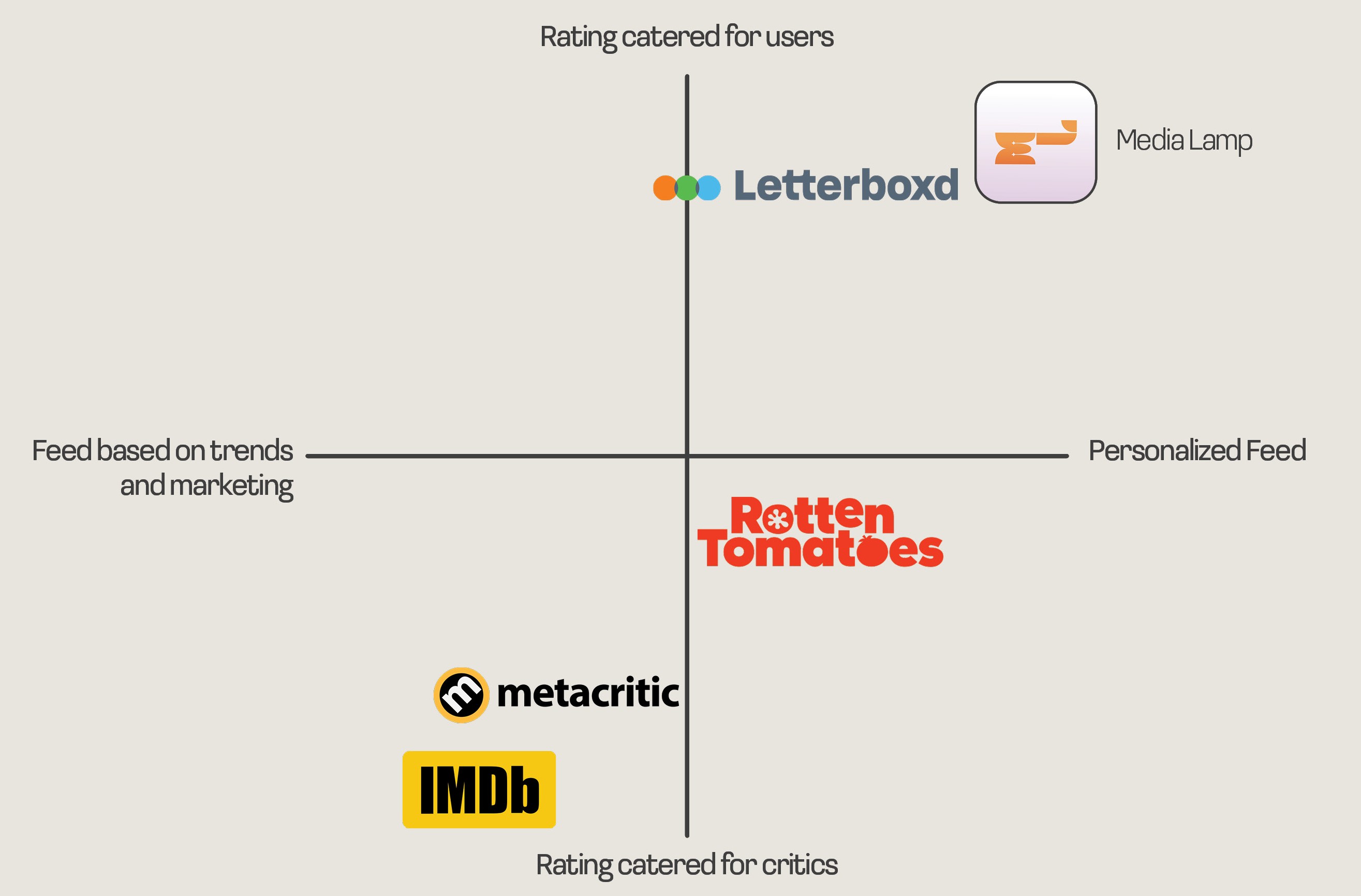 Competitive Analysis Matrix