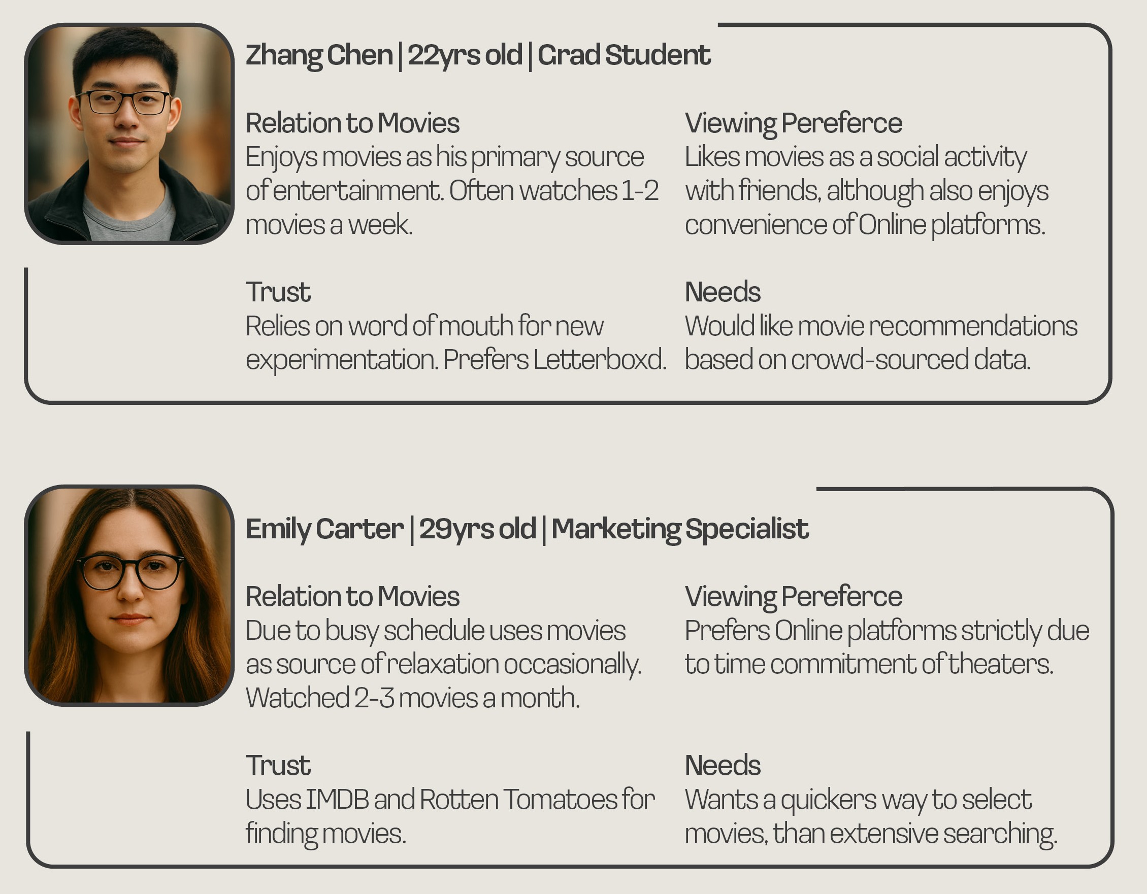 User Persona - Zhang Chen